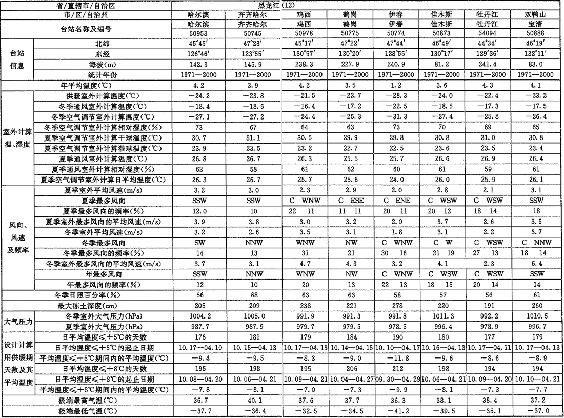 A.0.1，插图 8