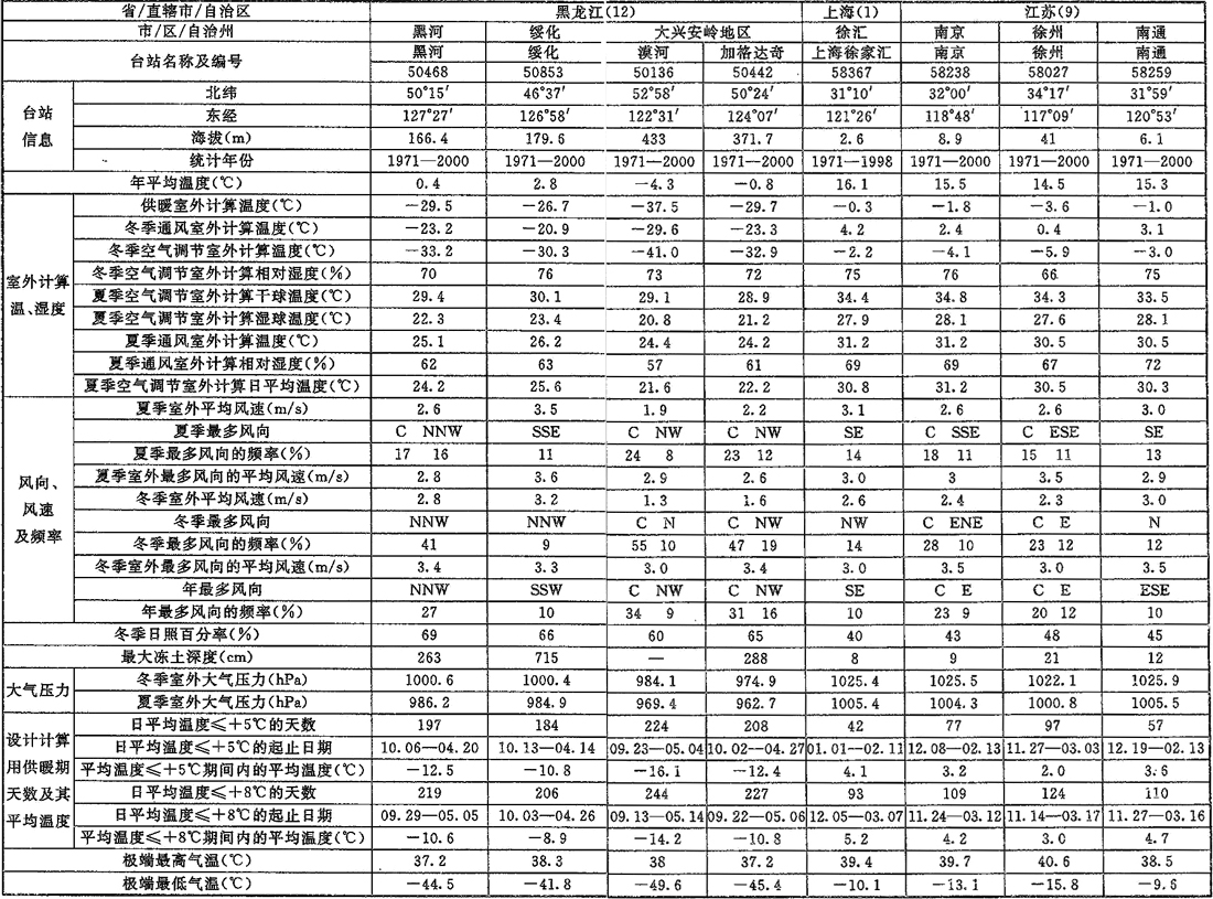 A.0.1，插图 9