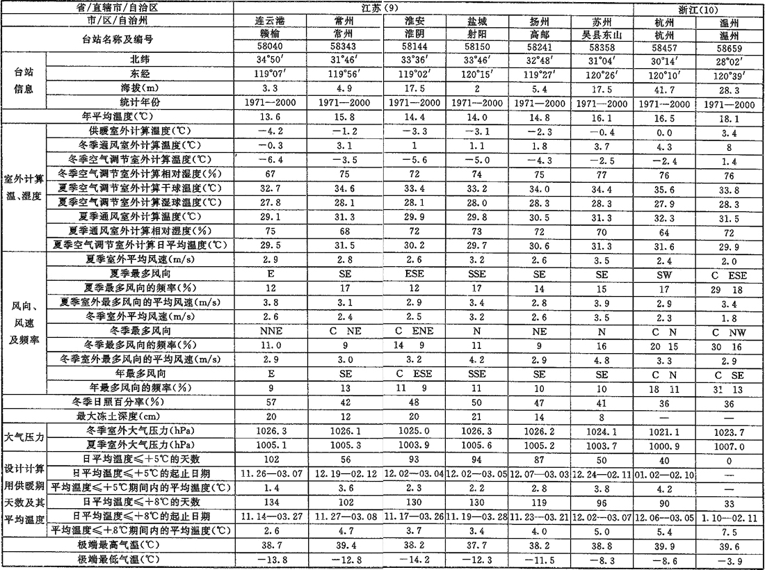 A.0.1，插图 10