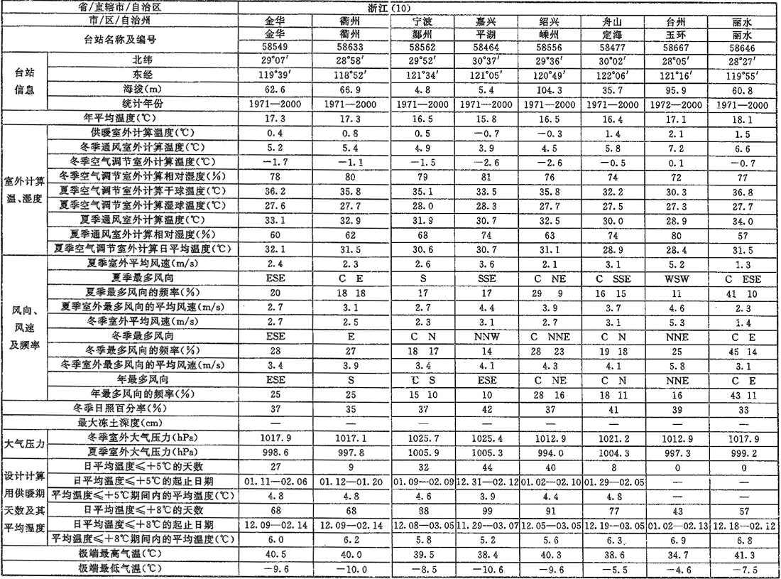 A.0.1，插图 11