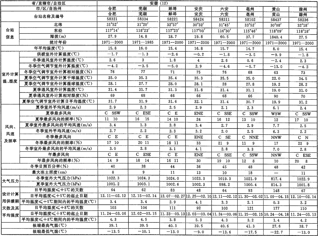 A.0.1，插图 12