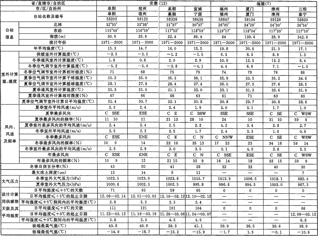 A.0.1，插图 13