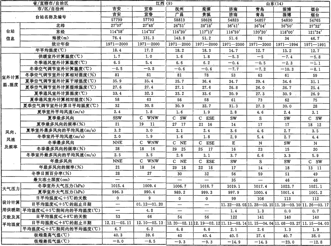 A.0.1，插图 15