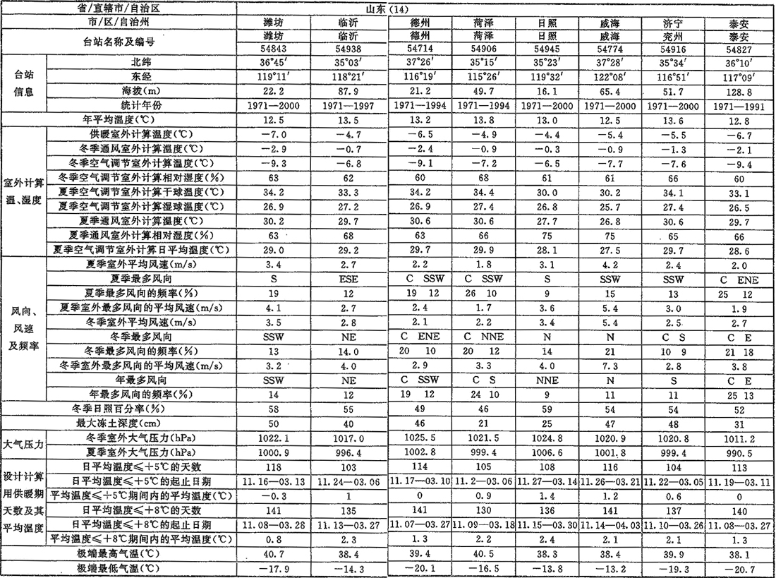 A.0.1，插图 16