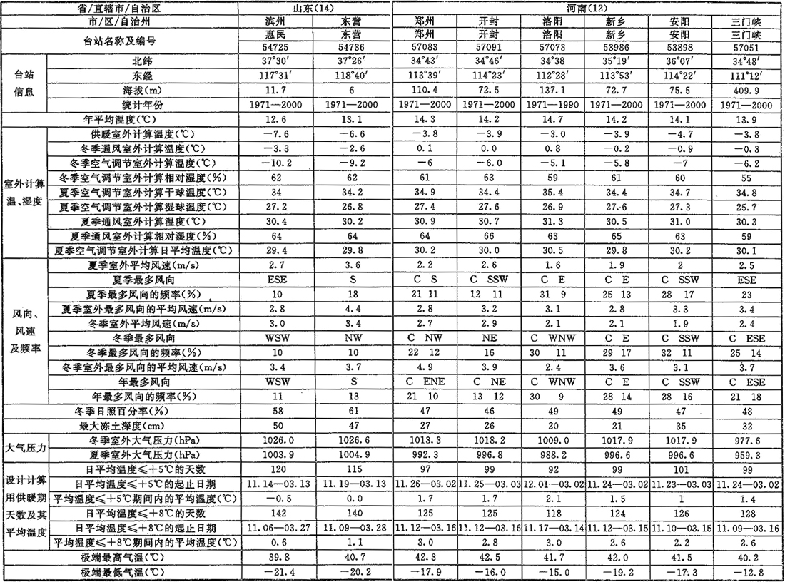 A.0.1，插图 17
