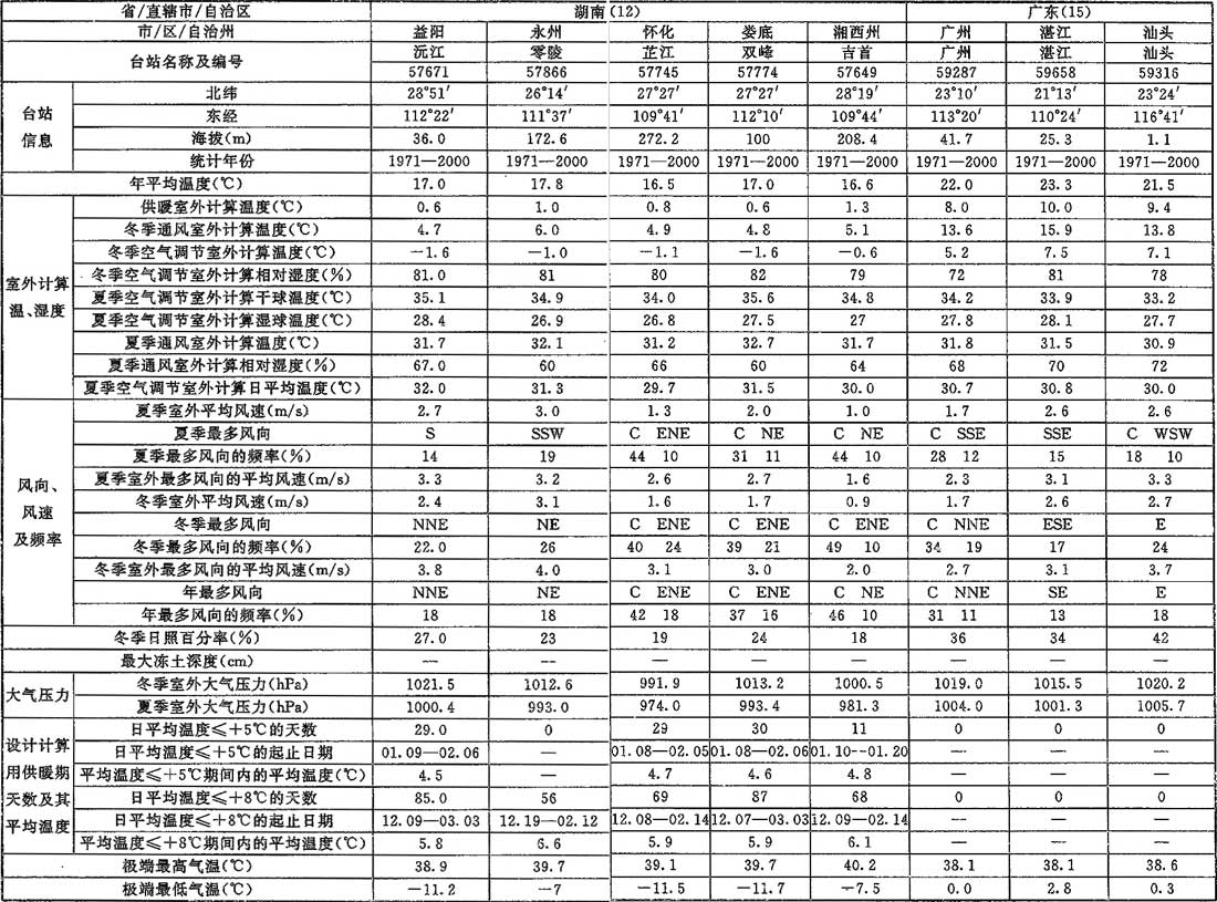 A.0.1，插图 21