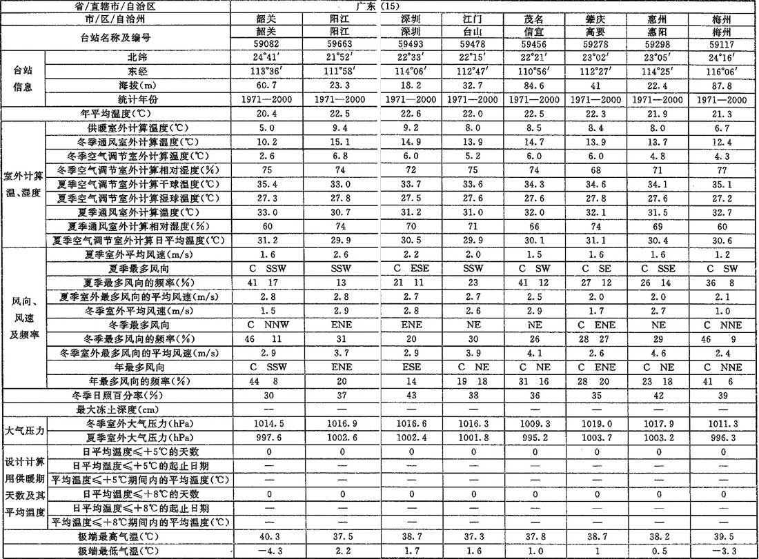 A.0.1，插图 22