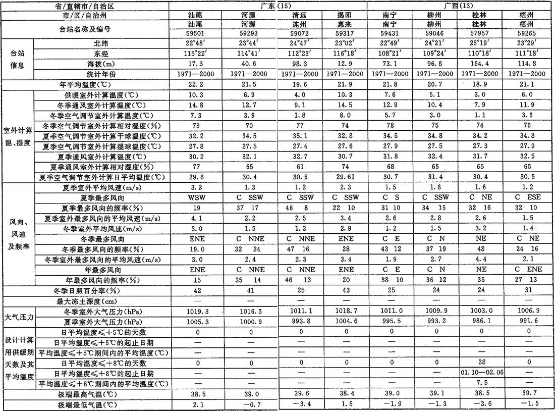 A.0.1，插图 23