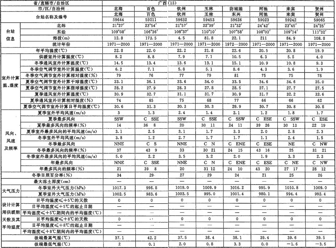 A.0.1，插图 24