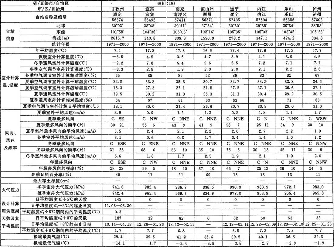 A.0.1，插图 26