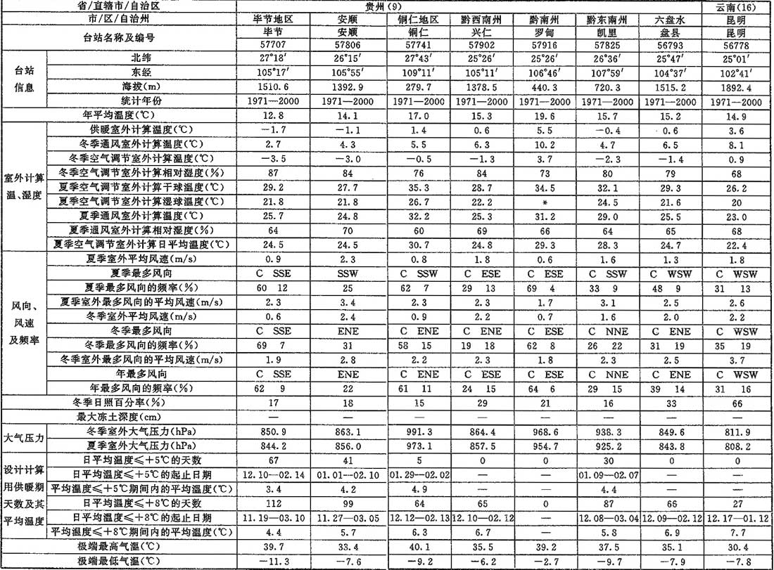 A.0.1，插图 28