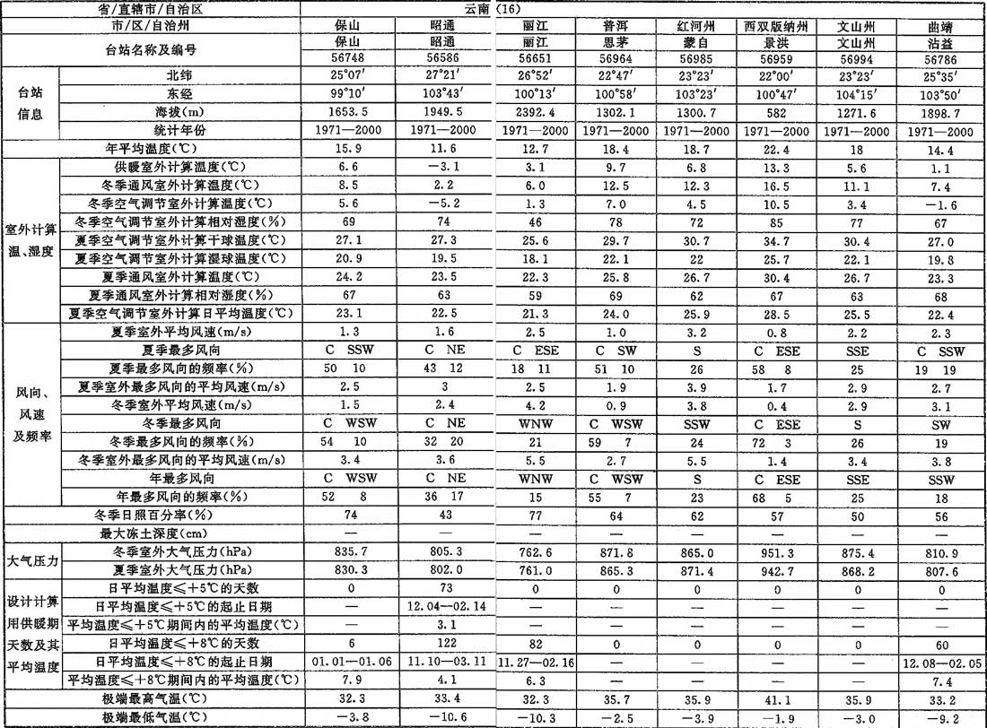 A.0.1，插图 29