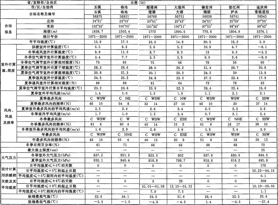 A.0.1，插图 30