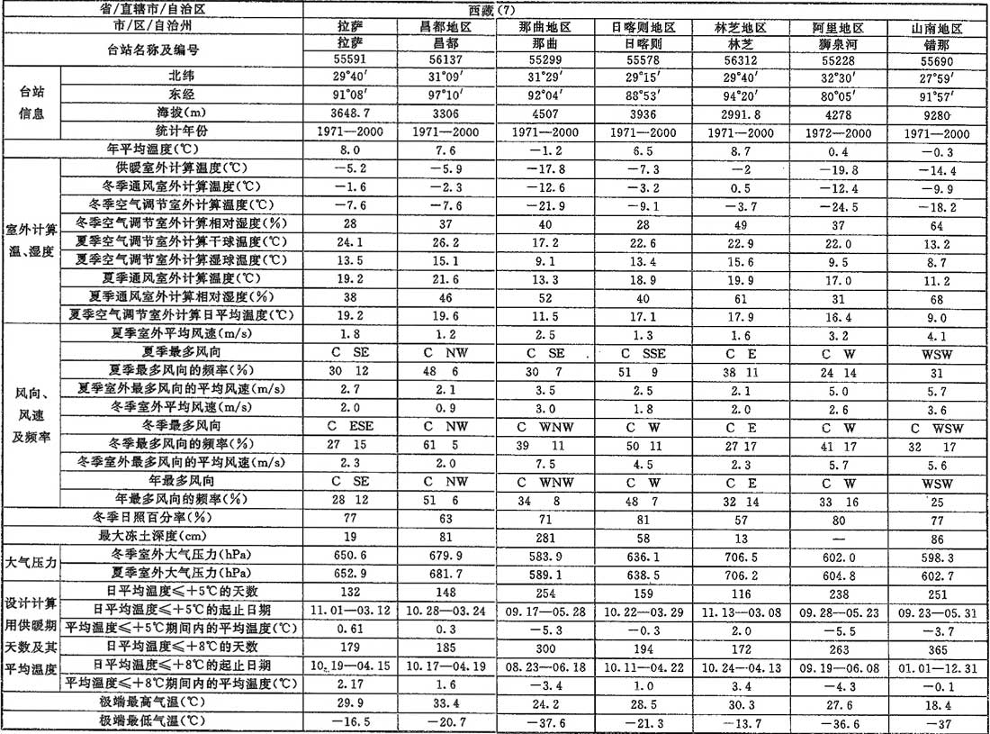A.0.1，插图 31