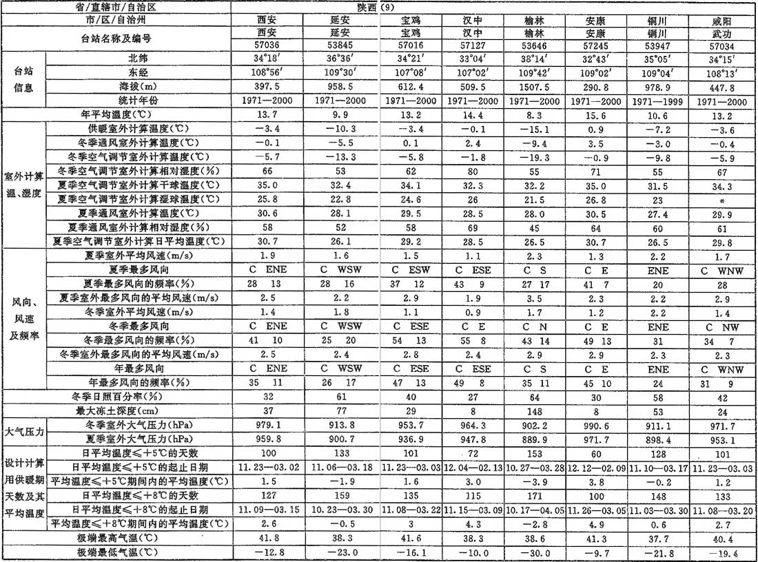 A.0.1，插图 32