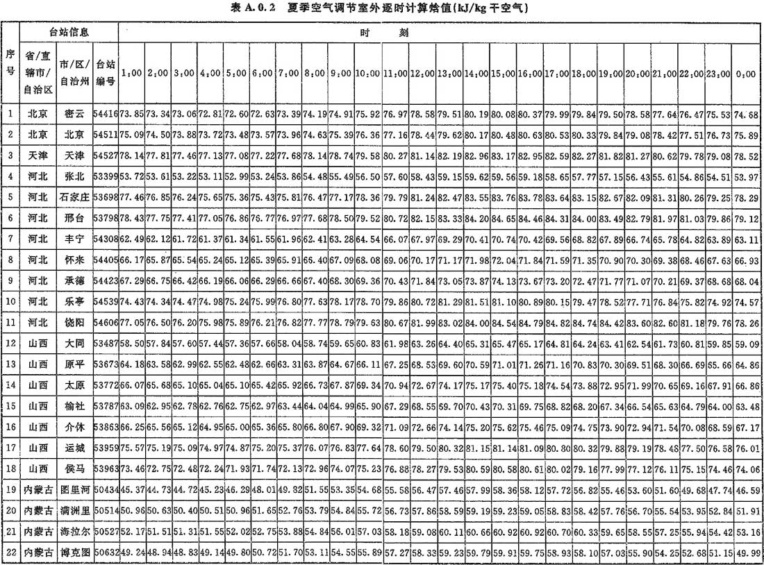 A.0.2，插图 1