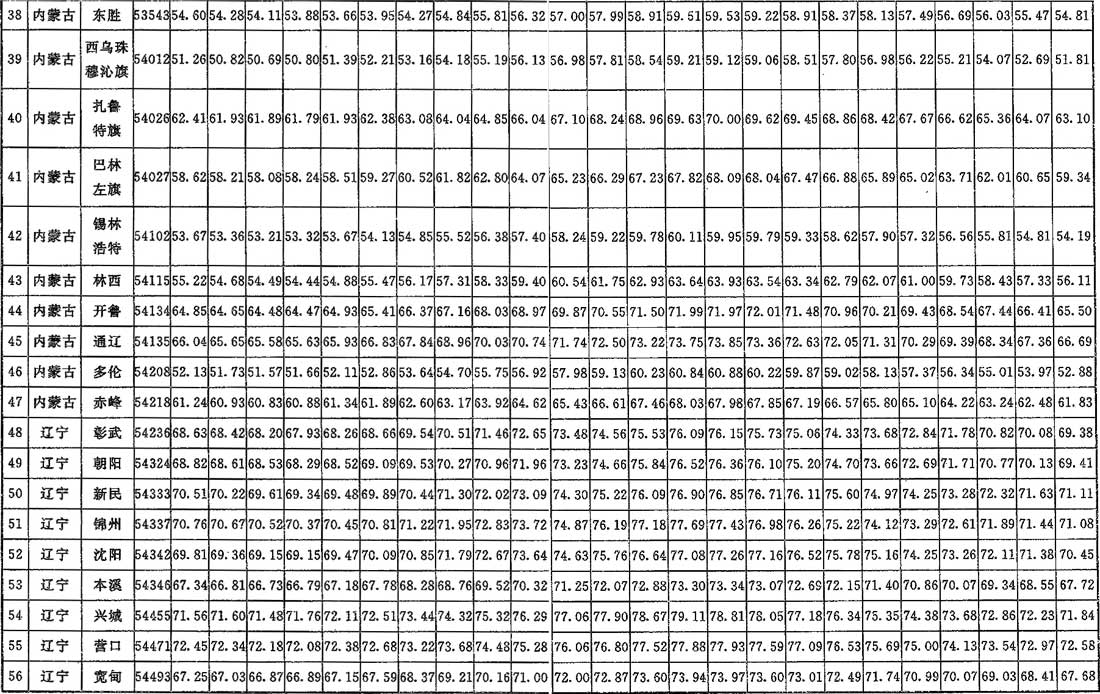 A.0.2，插图 3