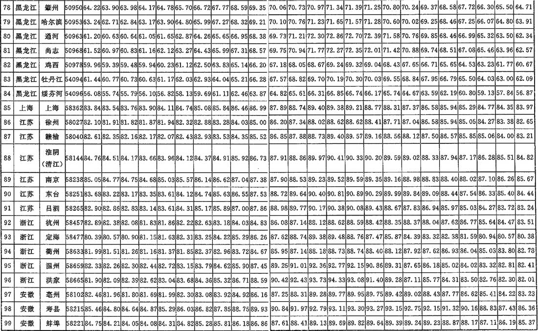 A.0.2，插图 5