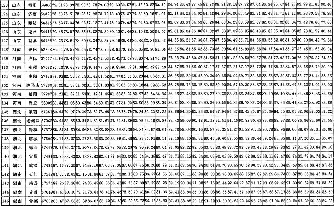 A.0.2，插图 7