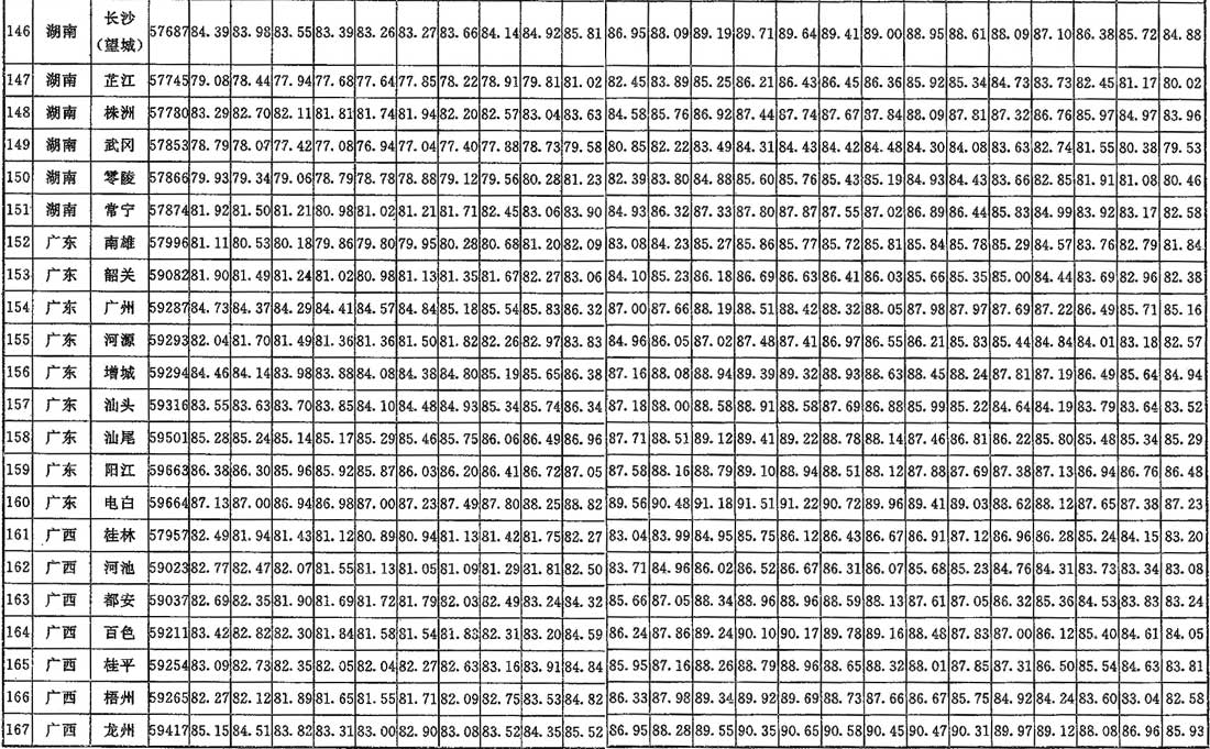 A.0.2，插图 8
