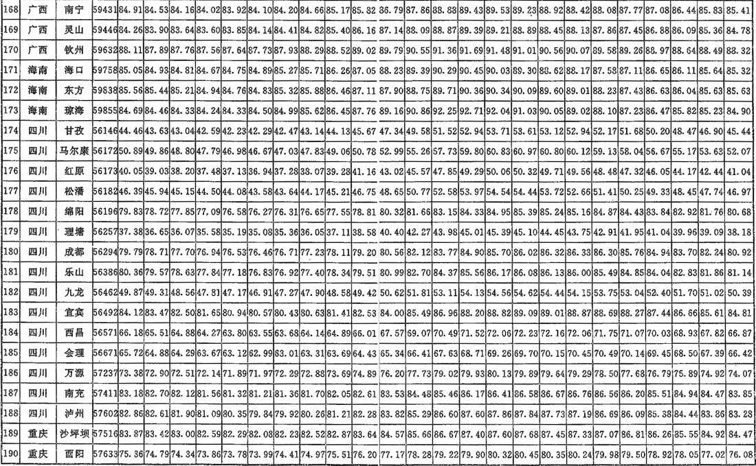 A.0.2，插图 9