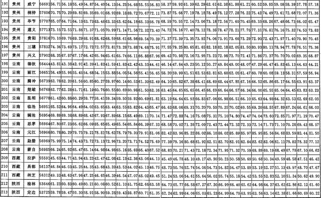 A.0.2，插图 10