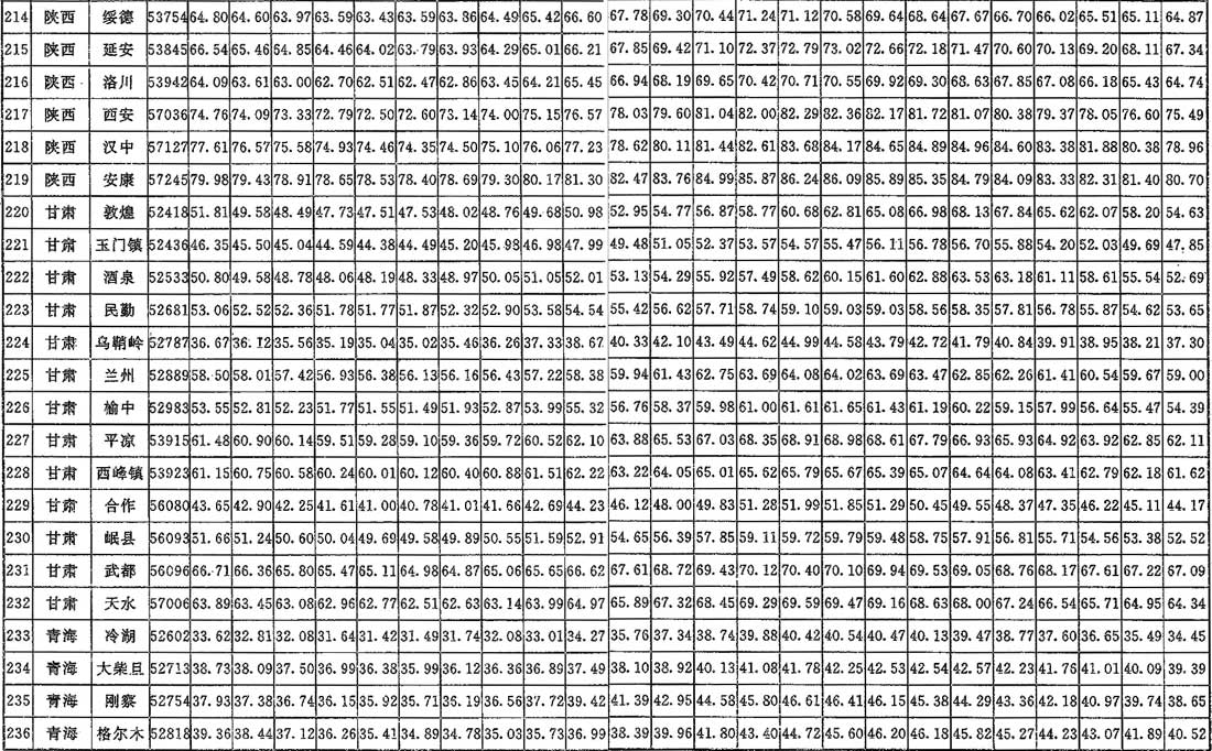 A.0.2，插图 11