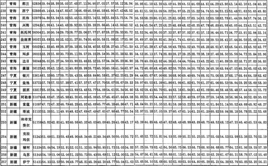 A.0.2，插图 12