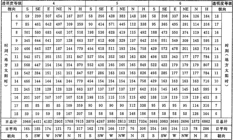 C.0.1，插图 14