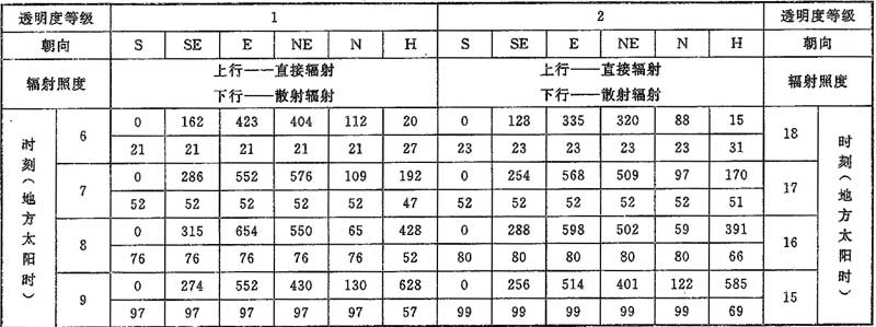 D.0.1，插图 1