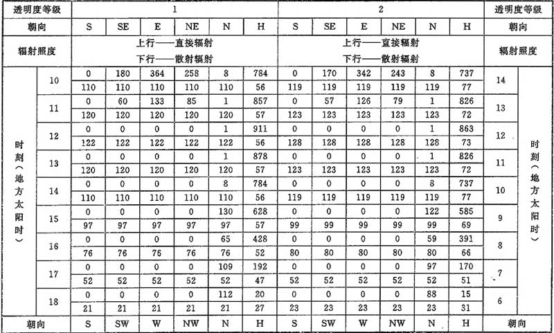 D.0.1，插图 2
