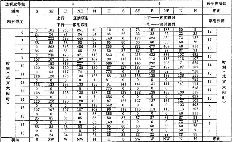 D.0.1，插图 3