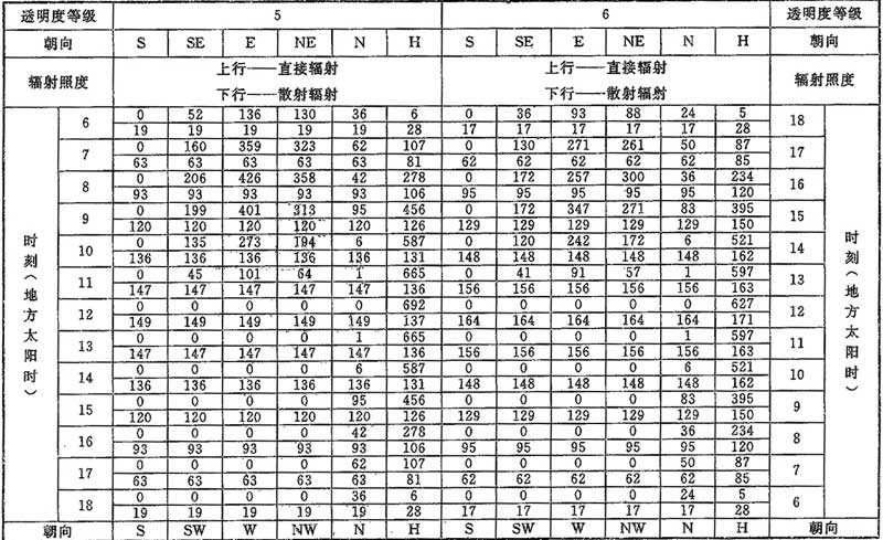 D.0.1，插图 4