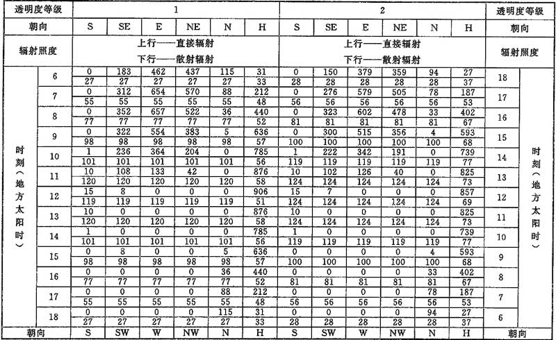 D.0.1，插图 5