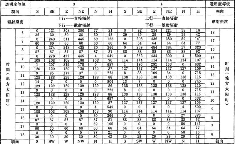 D.0.1，插图 6