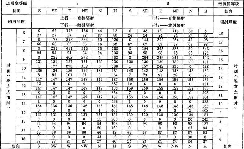 D.0.1，插图 7