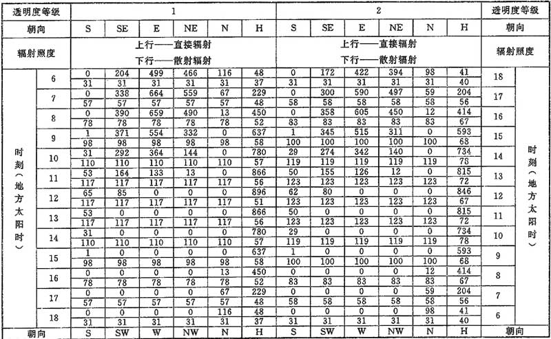 D.0.1，插图 8