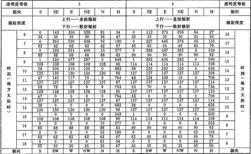 D.0.1，插图 9