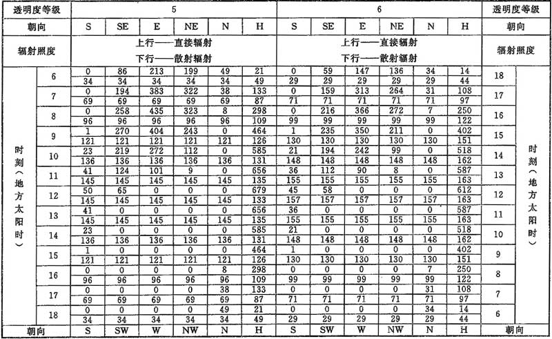 D.0.1，插图 10