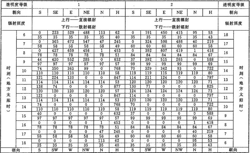 D.0.1，插图 11