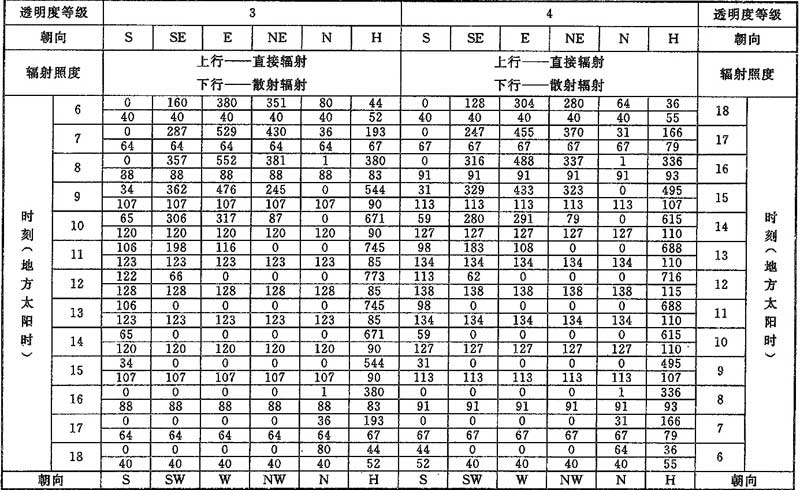 D.0.1，插图 12