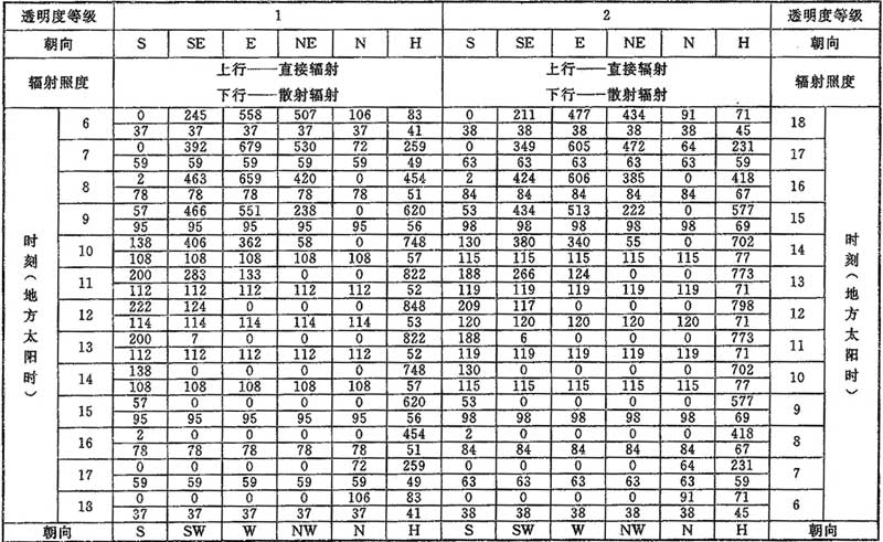 D.0.1，插图 14
