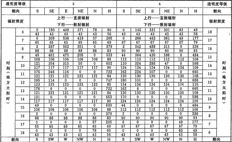 D.0.1，插图 15