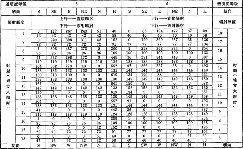 D.0.1，插图 16