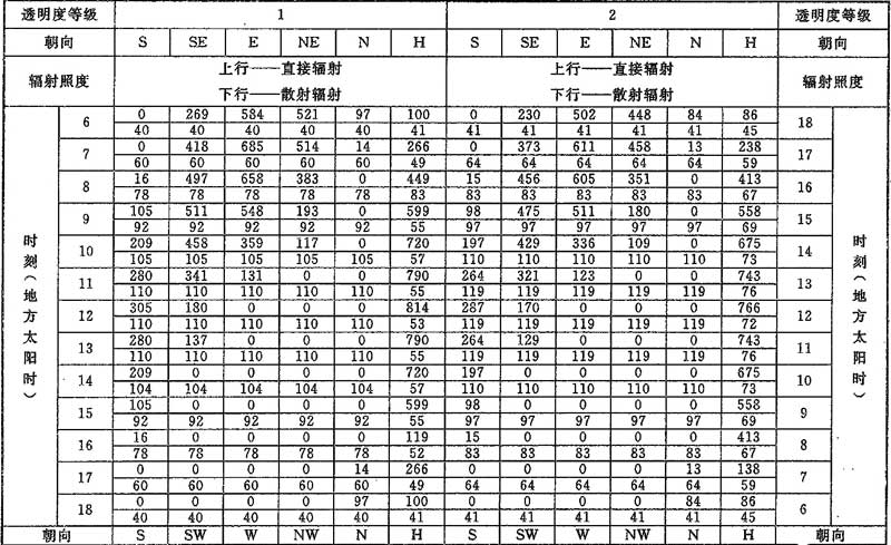 D.0.1，插图 17