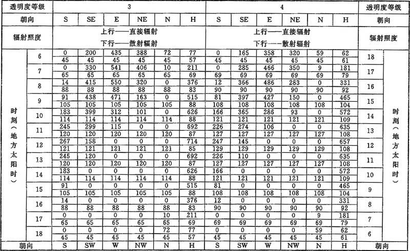 D.0.1，插图 18