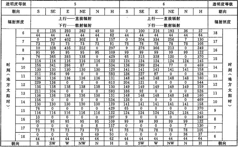 D.0.1，插图 19