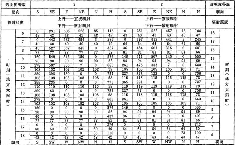 D.0.1，插图 20