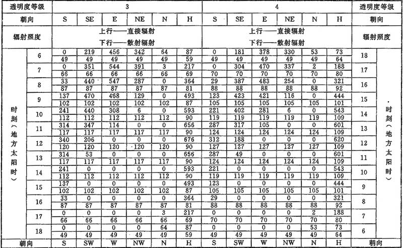 D.0.1，插图 21