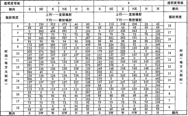 D.0.1，插图 22